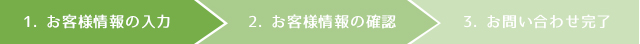 お客様情報の入力